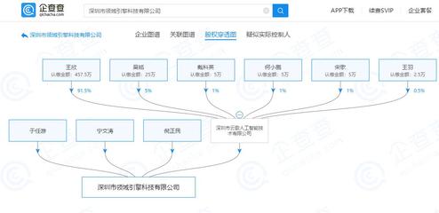 王欣旗下公司拓展技術(shù)布局，新增投資聚焦計(jì)算機(jī)網(wǎng)絡(luò)科技領(lǐng)域