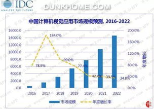 美顏如換頭，估值百億 虹軟科技如何以AI算法一統(tǒng)安卓手機(jī)江湖